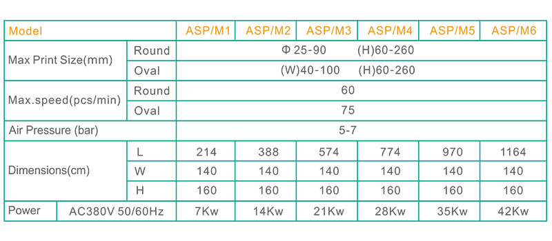 Technical Data for SF-ASP series