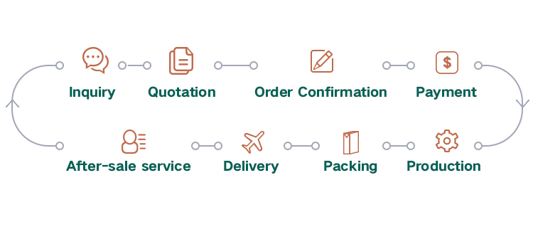 from research and development to production and shipping of your body care and cosmetic products from research and development to production and shipping of your body care and cosmetic products