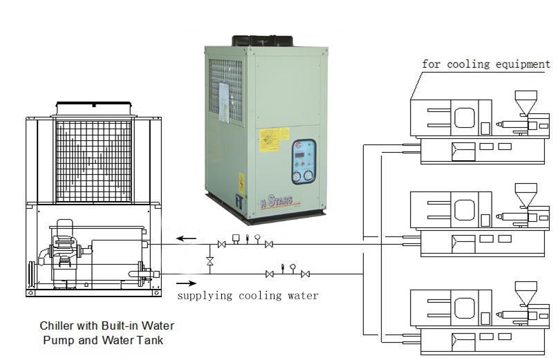 Water Cooled Industrial Chiller Units Water Cooled Industrial Chiller Units