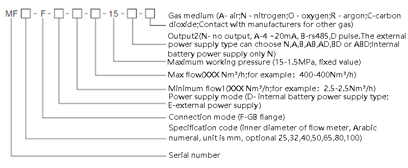 Selection of in-line gas mass flowmeter