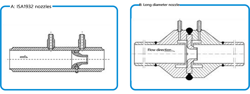 Schematic of standard nozzle