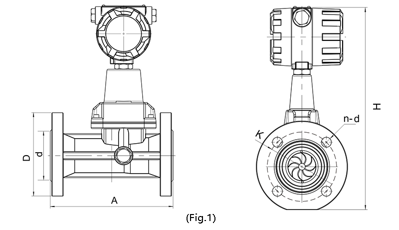 Flowmeter Dimensions and Installation Dimensions