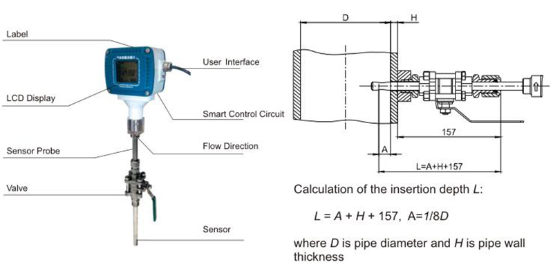Product structure and mechanical dimensions 2 Product structure and mechanical dimensions 2