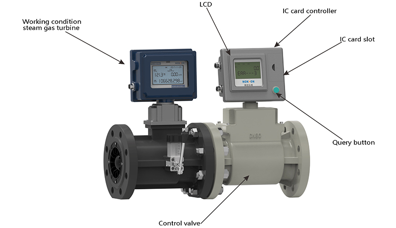 IC card gas turbine flowmeter structure diagram