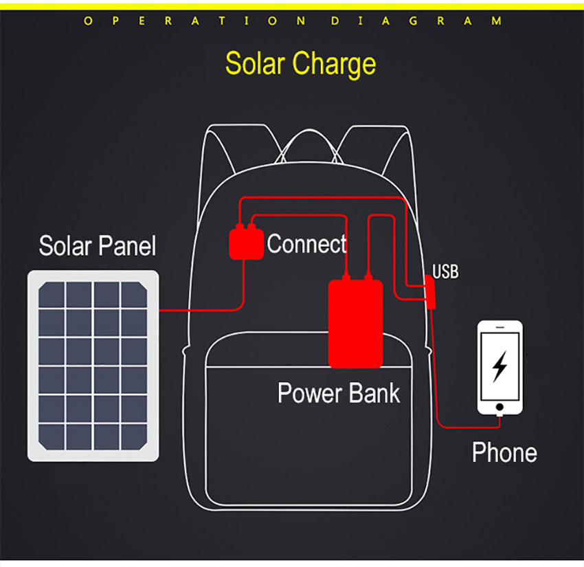 Mobile Phone Charging Solar Panel Powered Backpack charging disign