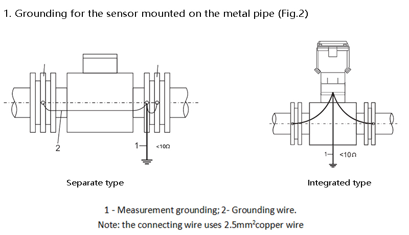 Sensor is mounted on a metal tube