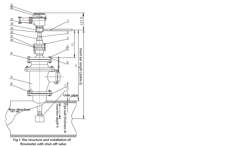 Flow meter structure and installation diagram