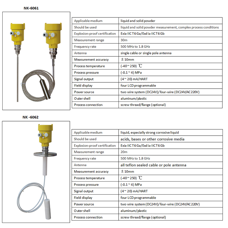 Guided wave radar level gauge 1