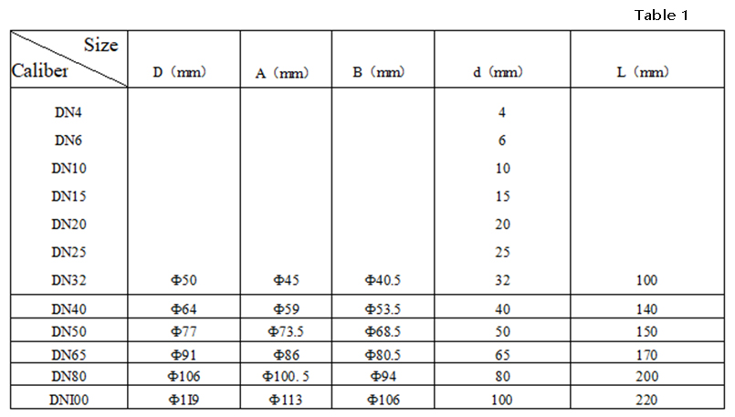 Product data sheet