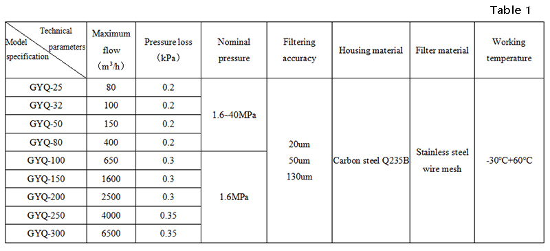 Table Of Technical Parameters