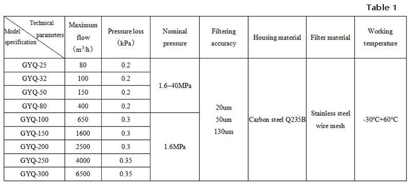 Table Of Technical Parameters