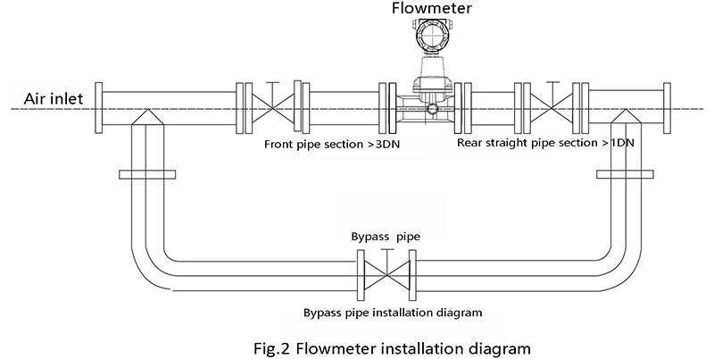 Flowmeter installation diagram