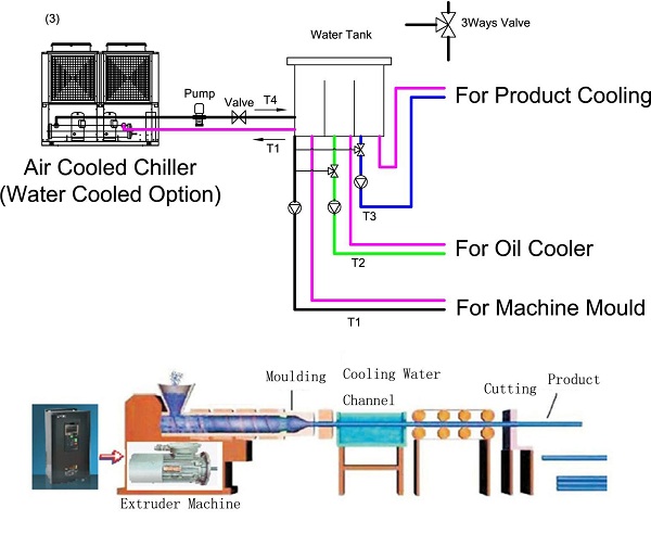Water Cooled Industrial Chiller Units Water Cooled Industrial Chiller Units