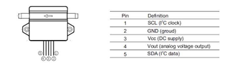 Electrical interface diagram