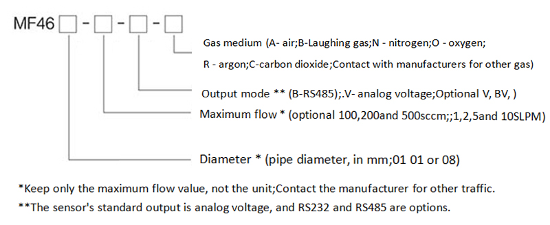 Selection of gas flowmeter Selection of gas flowmeter