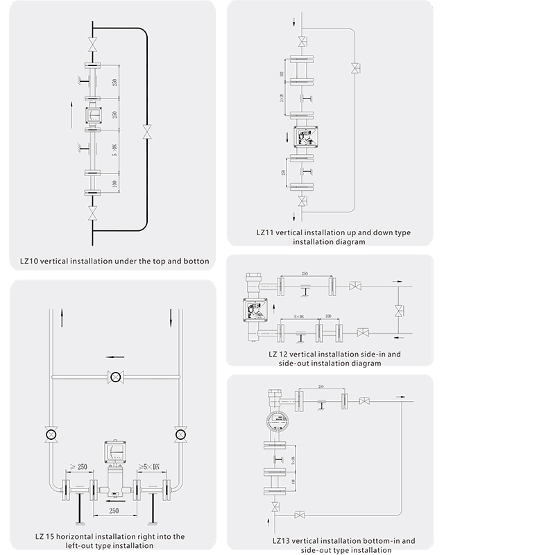 Flow meter installation diagram