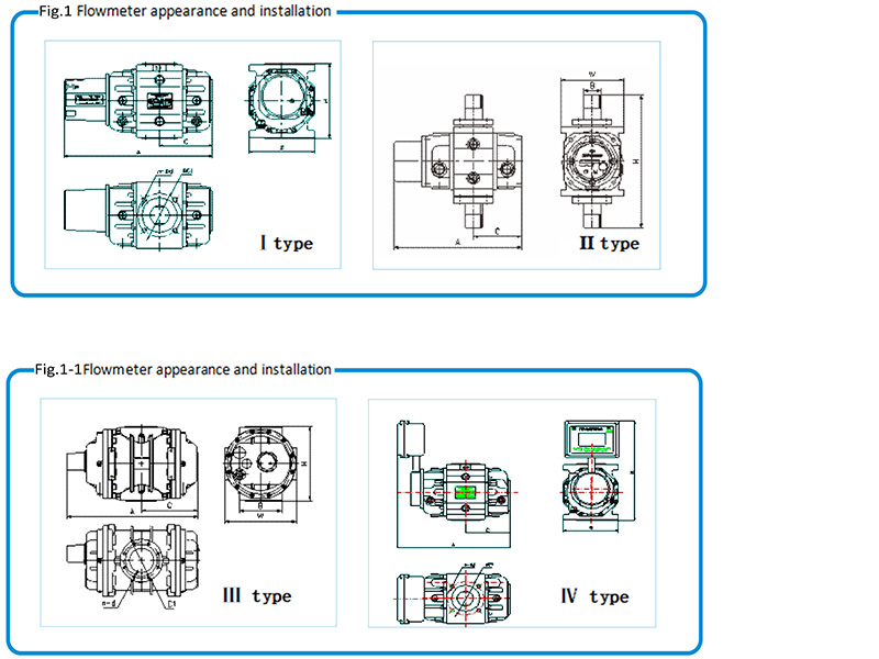 Flowmeter appearance and installation