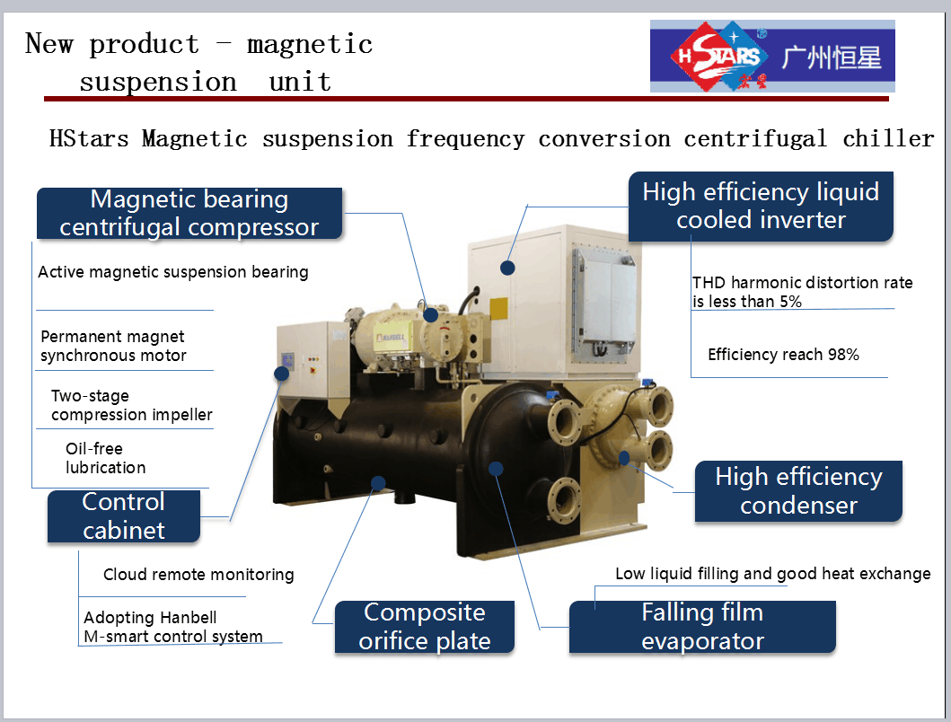 Magnetic oil free bearing centrifugal chiller