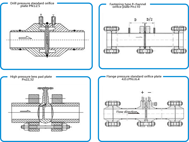 Schematic diagram of orifice flow meter