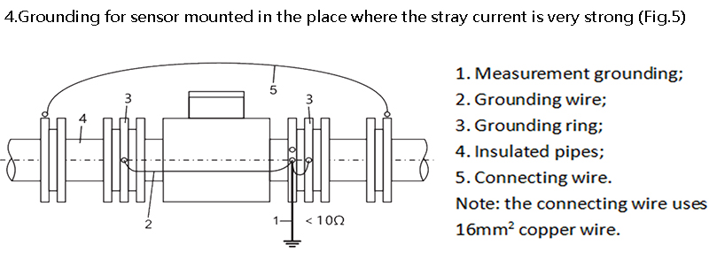 Sensor installation details