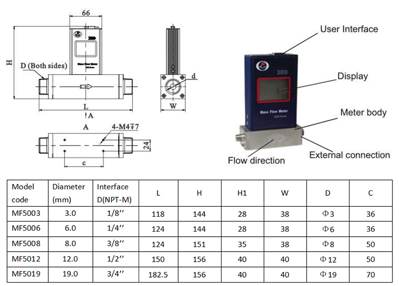 Gas mass flowmeter size Gas mass flowmeter size
