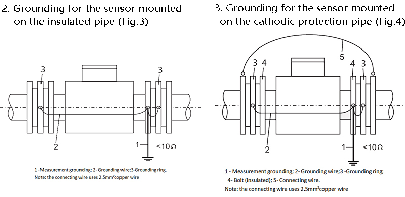 Sensor installation diagram