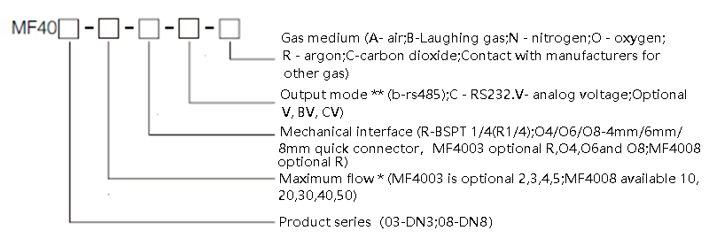 Selection of gas mass flowmeter