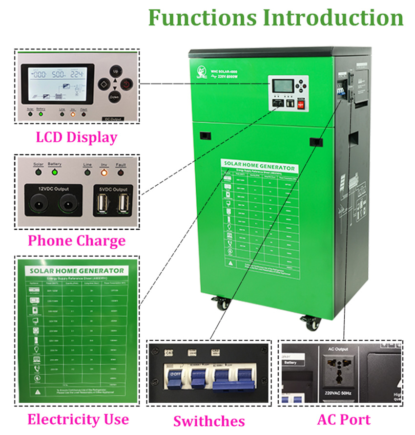 complete solar power kits for homes