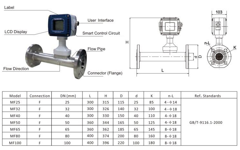 Product structure and mechanical dimensions Product structure and mechanical dimensions