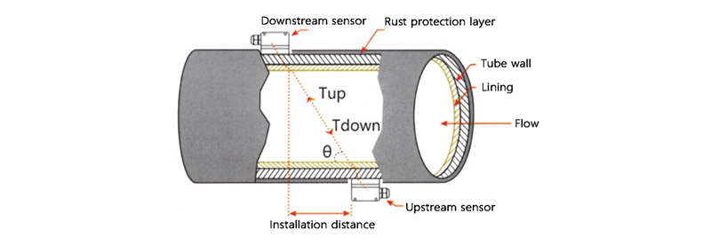 Schematic of the product