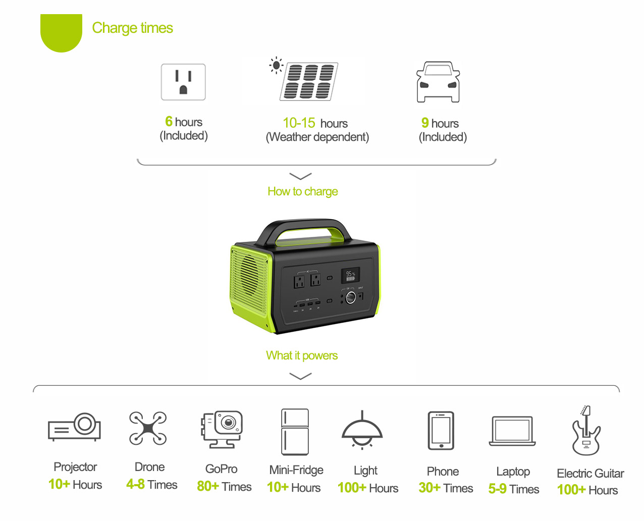 portable power station charge