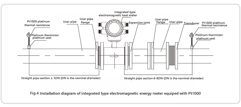 Schematic diagram of integrated electromagnetic energy scale