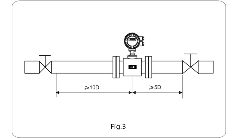 Diagram of heat meter installation