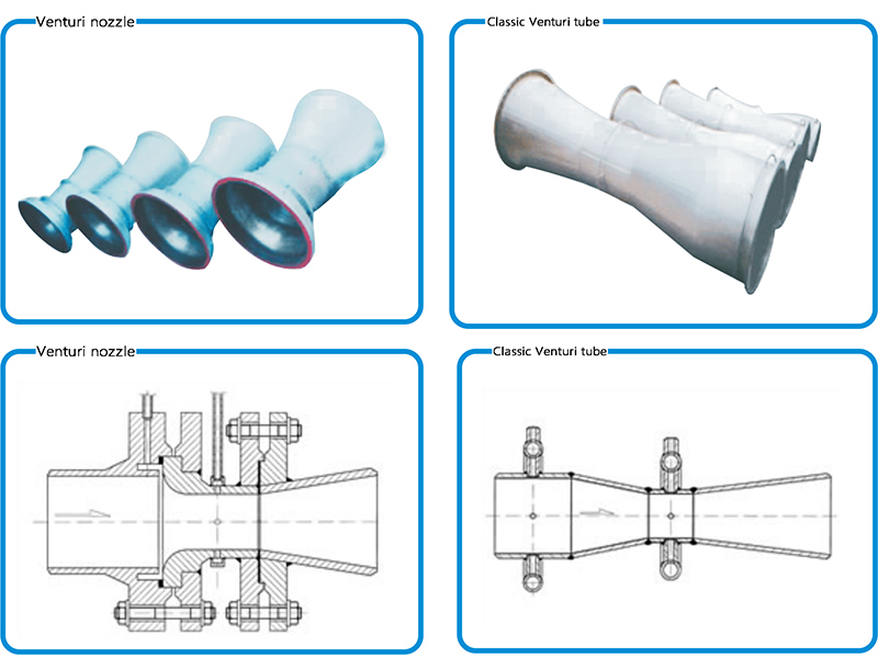 Two venturi flow meter diagram