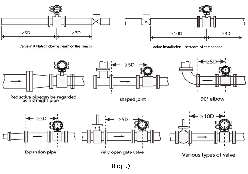 Installation diagram of electromagnetic flowmeter