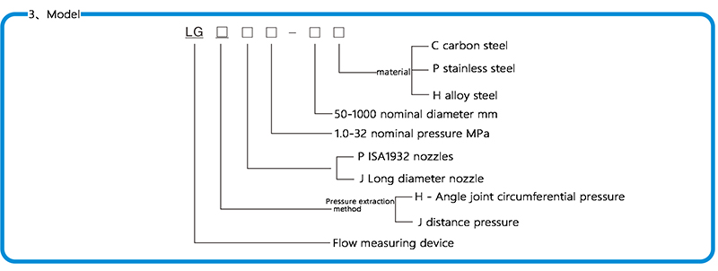 Standard nozzle flow meter model