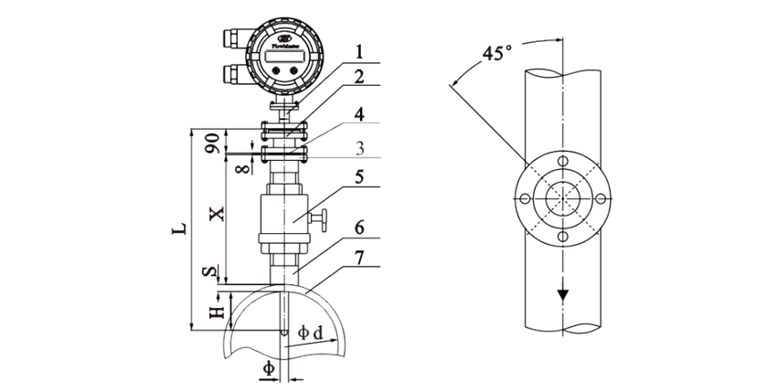 Electromagnetic Flow Meters