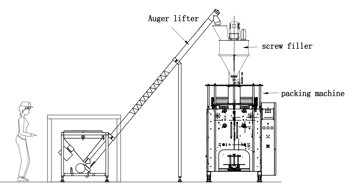Automatic pouch VFFS vertical powder packing machine Automatic pouch VFFS vertical powder packing machine