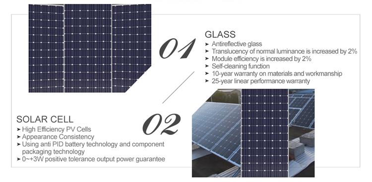 Solar panel details Solar panel details