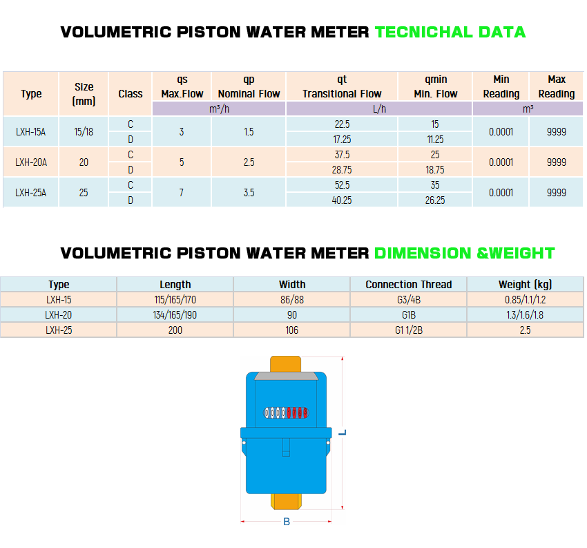 residential water meter