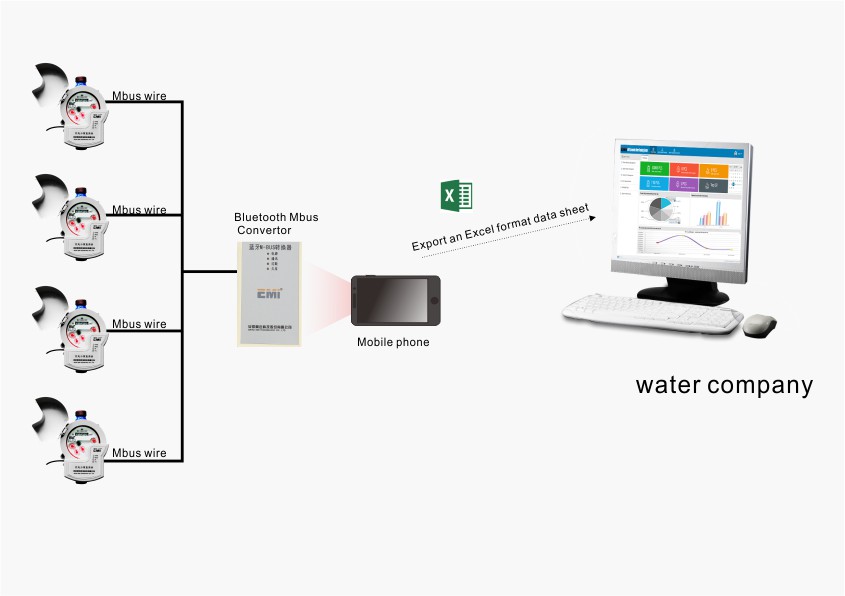 AMR WATER METER