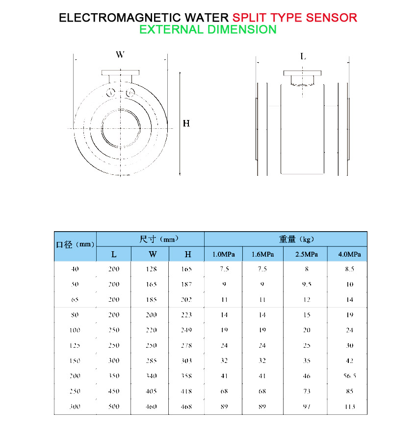 Electromagnetic water meter dimension
