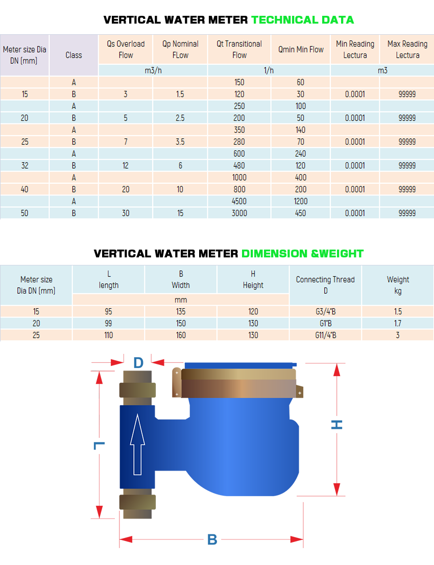 vertical water meter