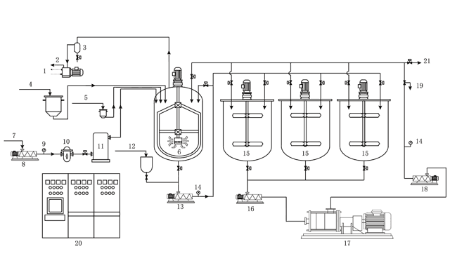 Bitumen homogenizer