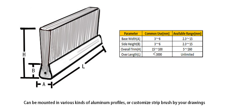 Brush Grommet