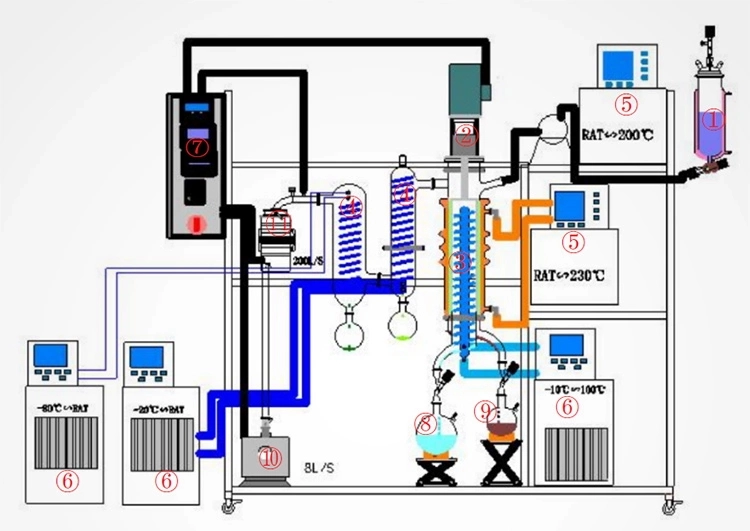 Best price lab vacuum filtration apparatus molecular distillation rotary evaporator