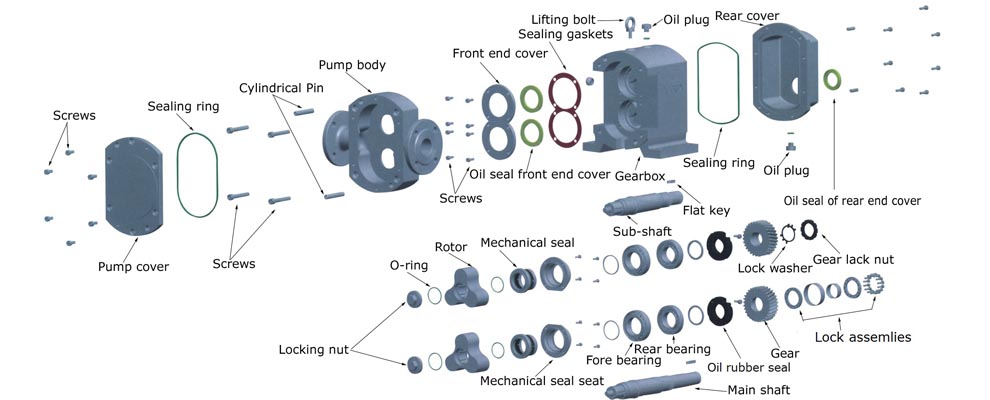 high viscosity liquid transfer pump