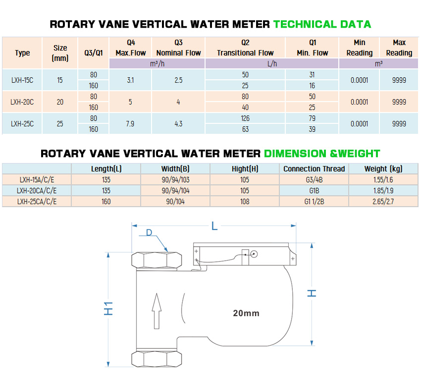 vertical water meter