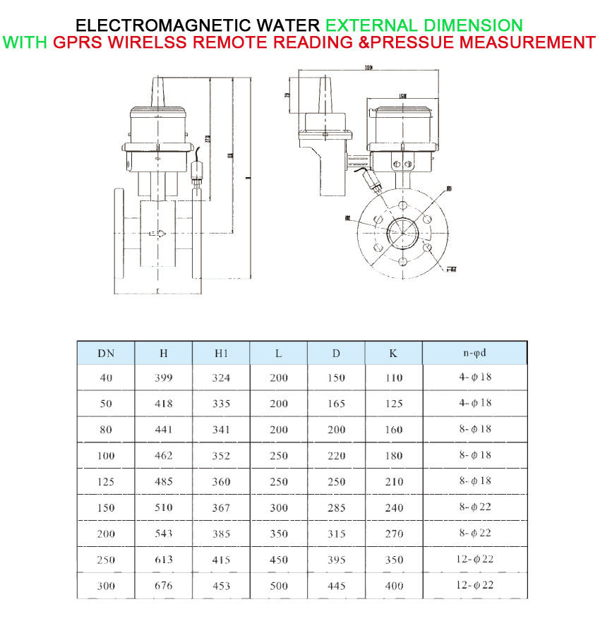 Electromagnetic Flow Meters