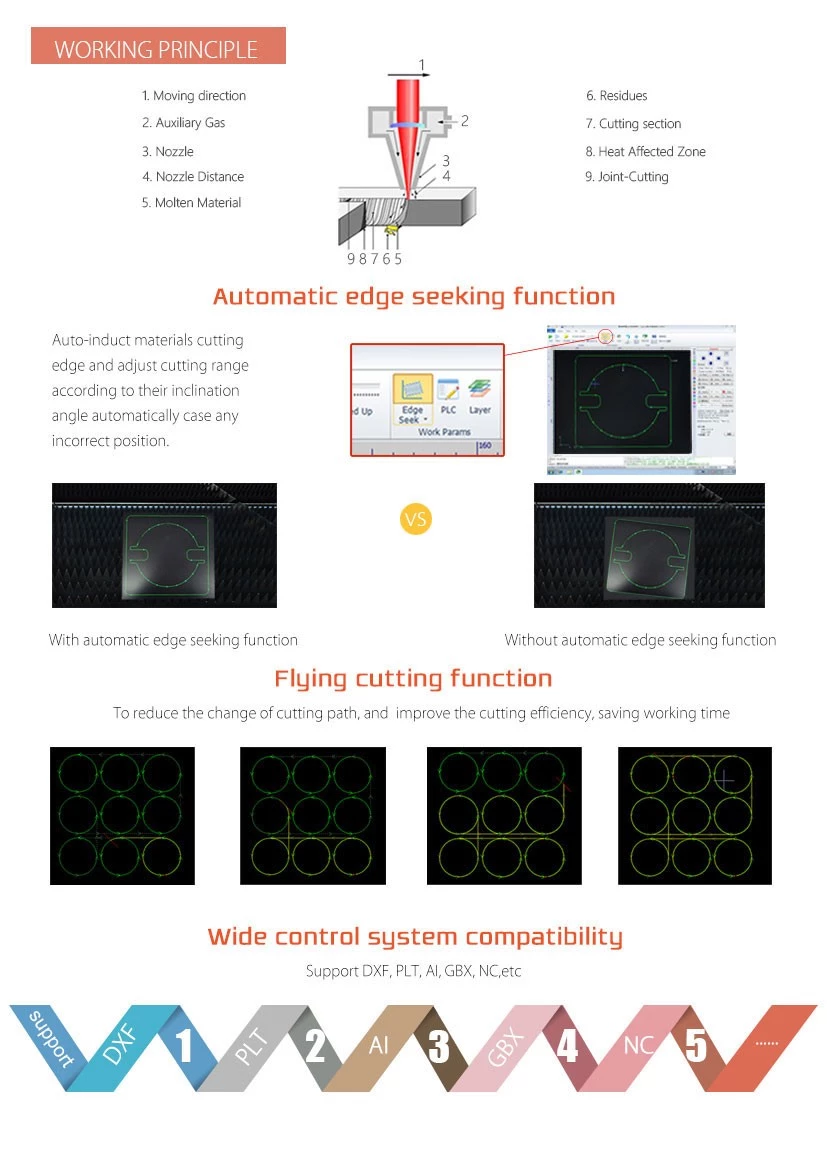 best fiber laser cutting machine